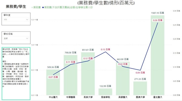 學校四省儀表板