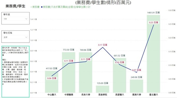 109平均業務費