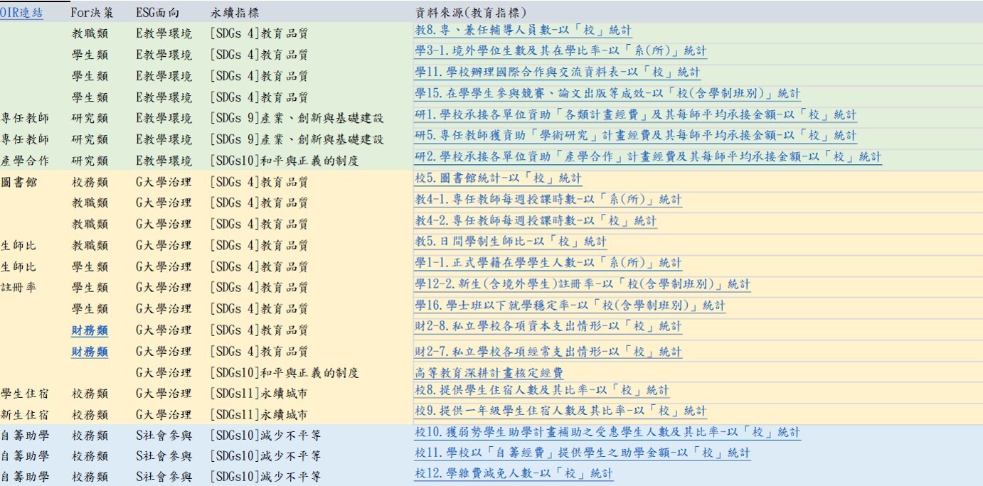 永續目標ESG面向_資料來源