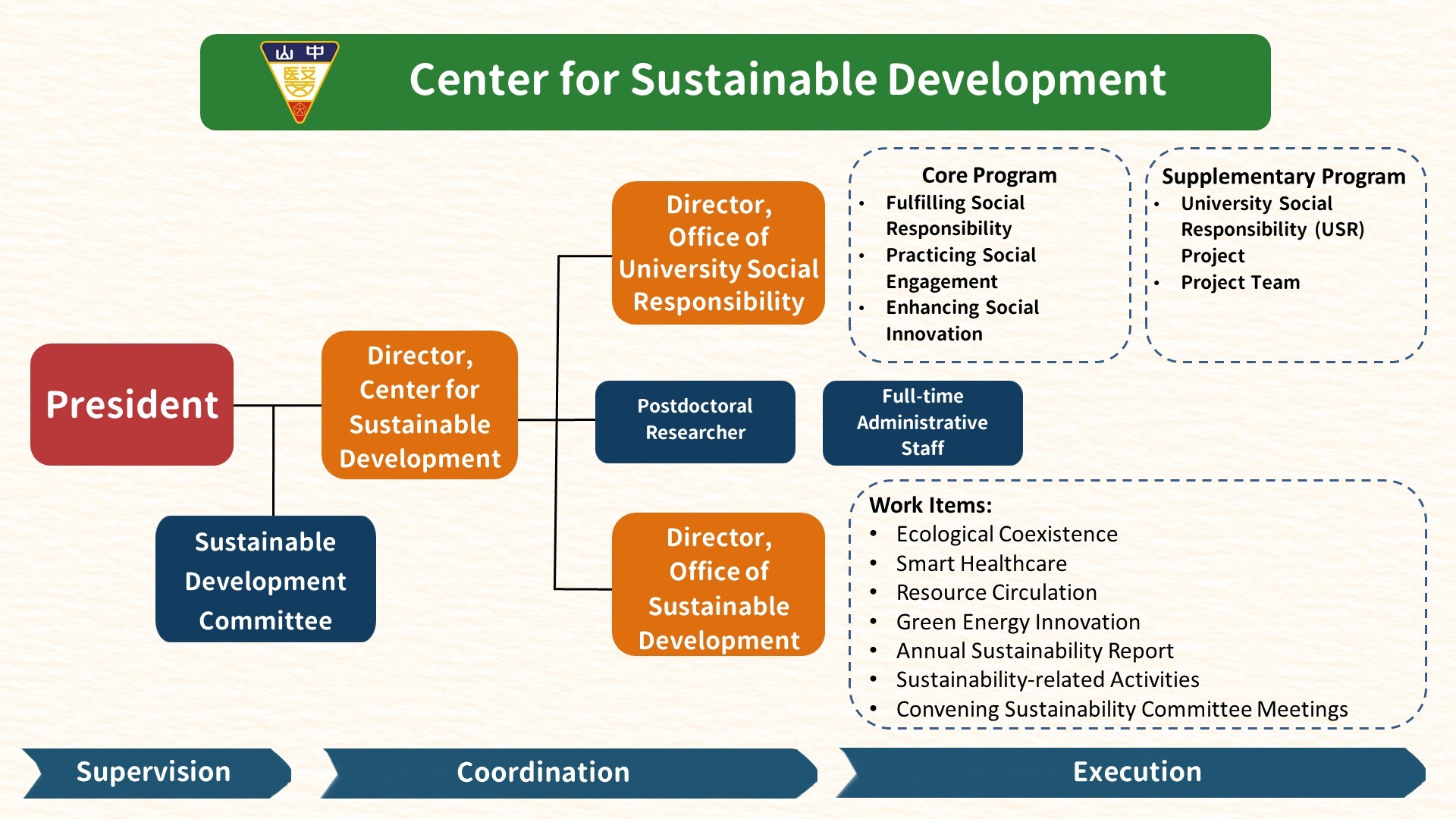 Center for Sustainable Development