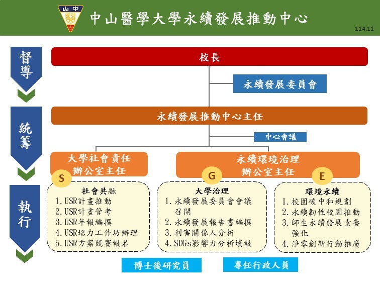 中山醫學大學永續發展推動中心組織架構