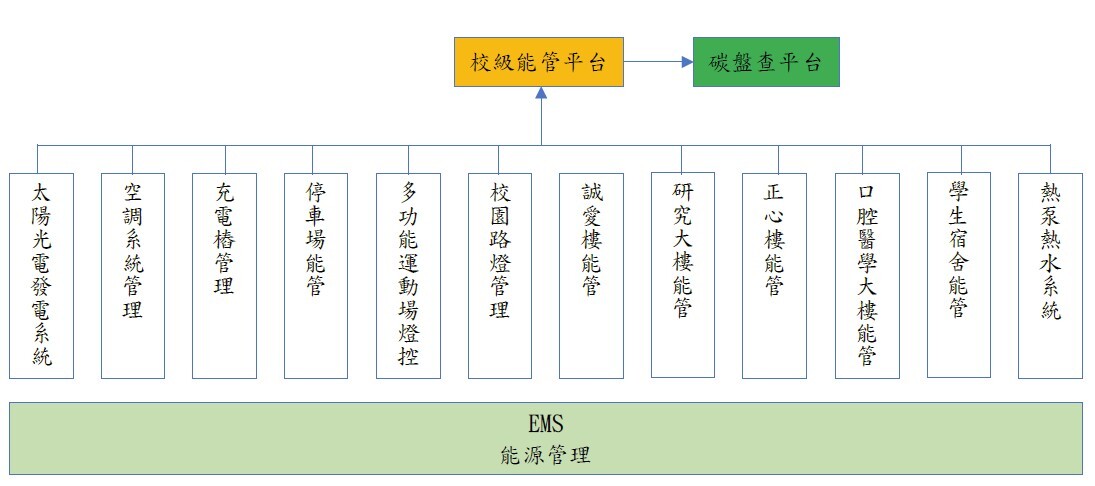 能源管理平台