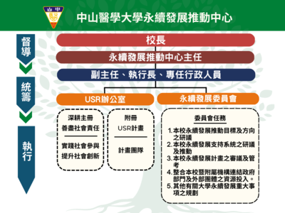 小圖說明寫在這裡