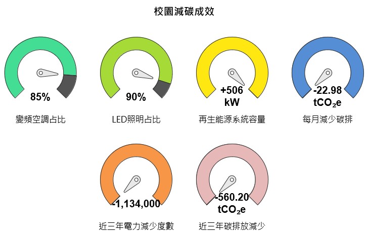 ESG_環境永續_四省篇