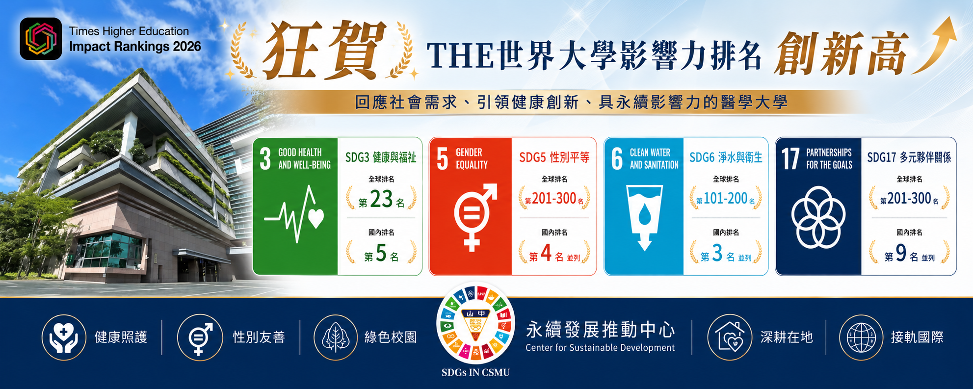 Link to THE大學影響力成績橫幅